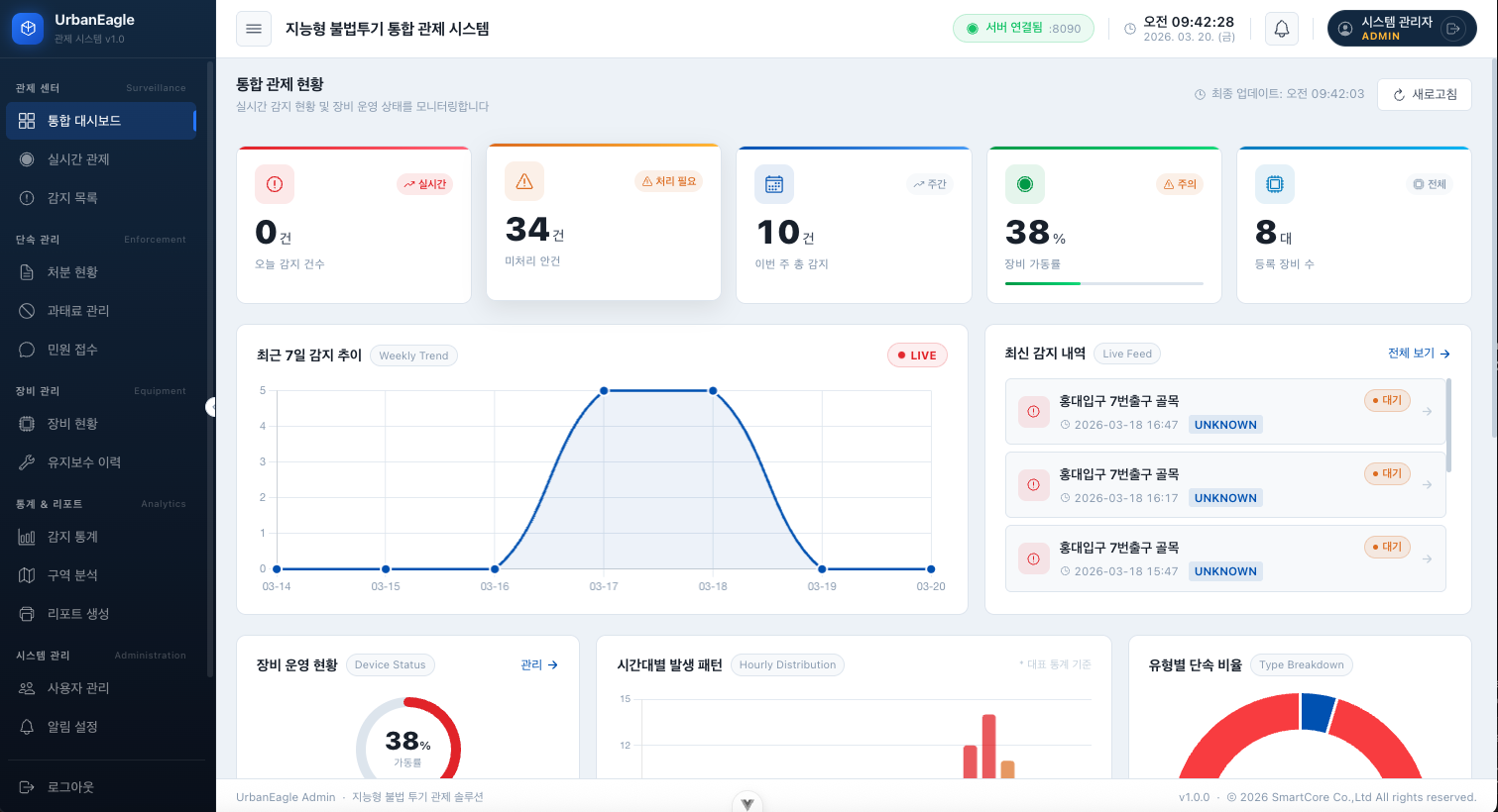 UrbanEagle screenshot